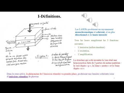 Vidéo: Pour les applications de dispositifs optoélectroniques ?