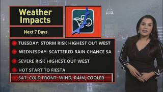 Warm and mostly dry today with late storm threat out west