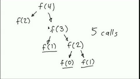 Programming the Fibonacci sequence