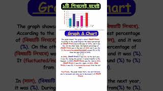 Graph Chart লেখার নিয়ম |Charts and Graphs | Graph Chart Writing rules #Graph #Chart #shorts #english