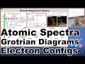 Atomic Spectroscopy, Grotrian Diagrams, and Electron Configurations 4448 2021 Lecture