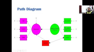 STRUCTURAL EQUATION MODELING IN R (CB-SEM USING LAVAAN, SEMTOOLS, SEMPLOT)