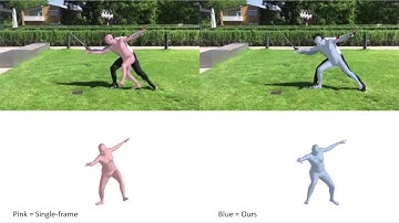 Video for "Learning 3D Human Dynamics from Video"