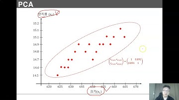 10_01.Principal Component Analysis란