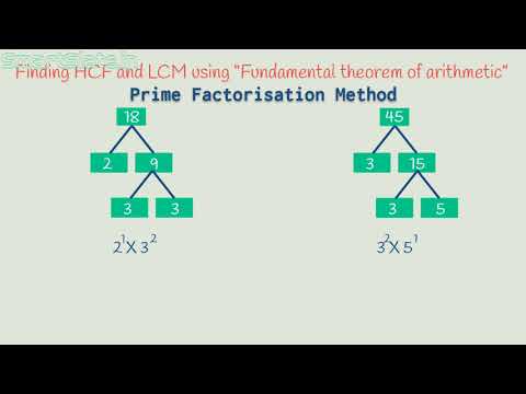 Finding HCF and LCM using prime factorisation method
