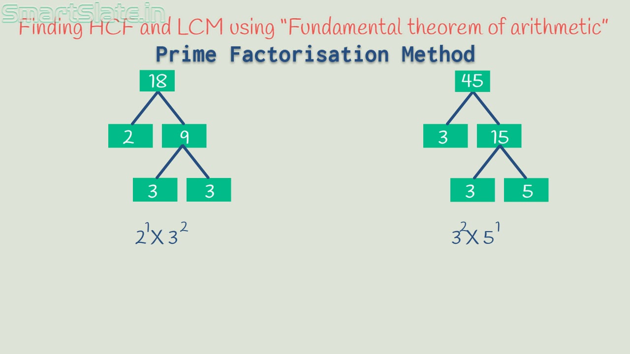 Hcf Using Prime Factorisation Method Finding HCF and LCM using prime factorisation method - YouTube