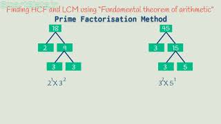Celebrity Finding HCF and LCM using prime factorisation method Net Worth