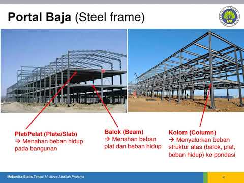 Video: Atap Tembaga, Struktur Dan Elemen Utamanya, Serta Fitur Pemasangan Dan Pengoperasiannya