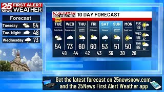 First Alert Forecast