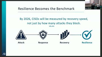 The AI Watchtower: AI’s Impact on the Cybersecurity Workforce | Tony Peietrocola