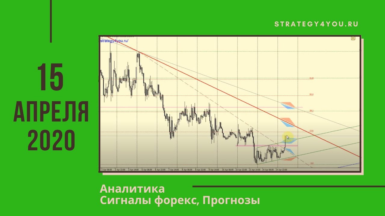 Курс евро прогноз на апрель. Курс евро на 2020 год прогноз. Веер Ганна стратегия форекс.