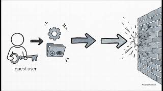 Bridging digital infrastructure event management alerts into Sales Force Cloud.