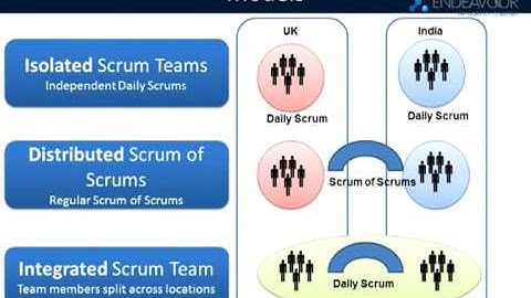 Best Practices in Agile Mobile Application Development