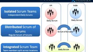 Best Practices in Agile Mobile Application Development screenshot 5