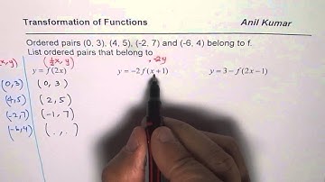 Determine Coordinates of Multiple Transformed Image Points