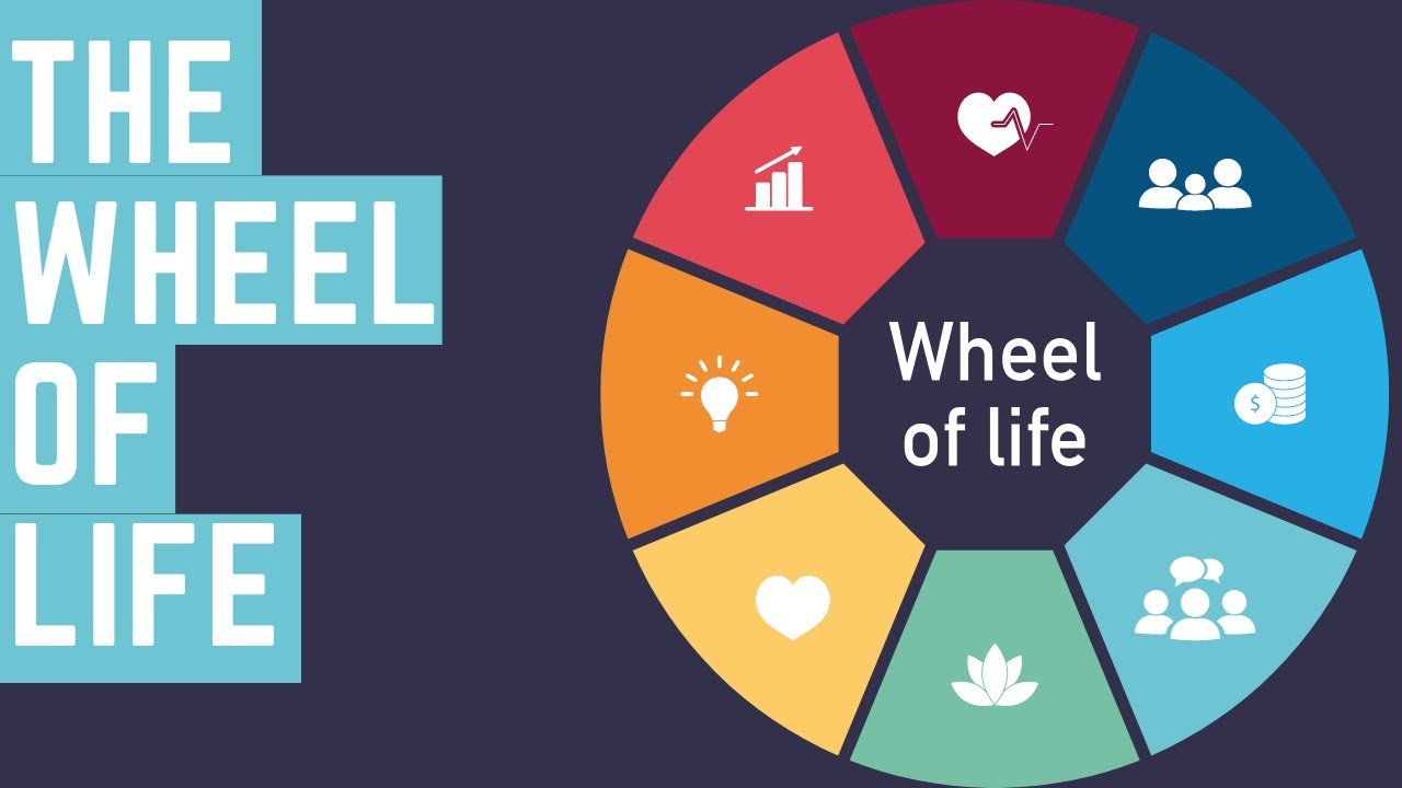 Growing with the Wheel of Life - YouTube