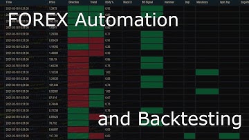 Forex bot & backtest system with Python #64 - Live bot - Making a trade