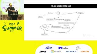 Roberto Freato - K8s Automation with Azure DevOps A GitOps Approach without Tools