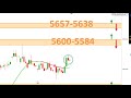Matrice de Trading et de Scalping CFD CAC40, DAX30, EURUSD, US30 (30/06/19)