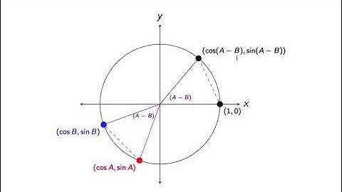 Angle Sum and Difference Identities (part 1)