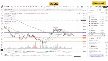 Maybank Investment Bank