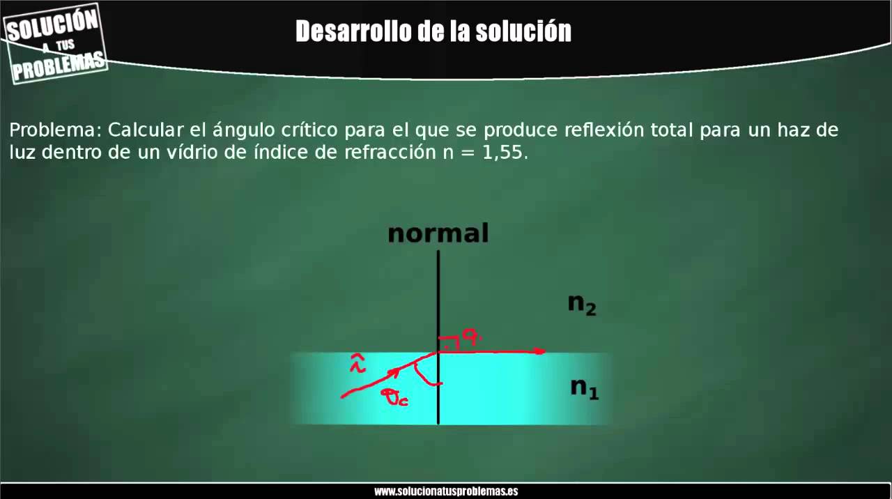 Ley de Snell. Cálculo del ángulo crítico