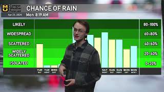 April 22nd, 2024 - Morning Forecast