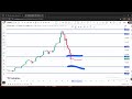 THE ONLY PRICE ACTION TOP DOWN TECHNICAL ANALYSIS VIDEO YOU EVER NEED. 