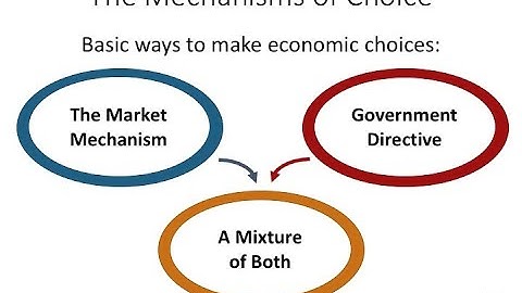 ECO 151 Chapter 01 PowerPoint Lecture - Part C