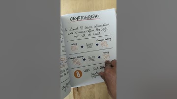 What is Cryptography?