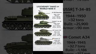 WW2 Tank Showdown ⚔️ Sherman vs T-34 vs Comet vs Panzer IV #Shorts #militarypower