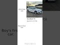 Girls vs Boys First Car 🌙🏎️ A5 vs Miata