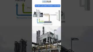 Flare Gas Recovery System Explained | Reduce Emissions & Save Energy | FGRS Working & Benefits