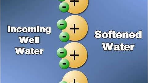 How A Water Softener Works