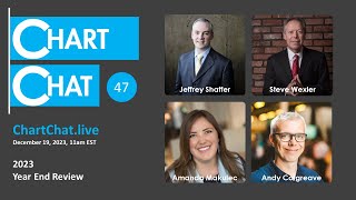 Chart Chat Live 47: Year in Review