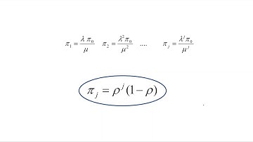 Queueing Theory - M/M/1 System Characteristics