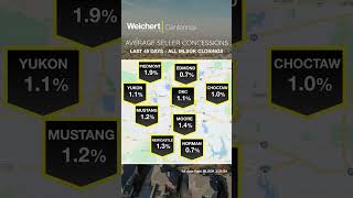 Sellers are paying more in buyer’s closing costs in Oklahoma in 2025?