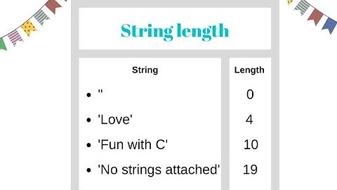 Length of string in c program #shorts #viral #programming