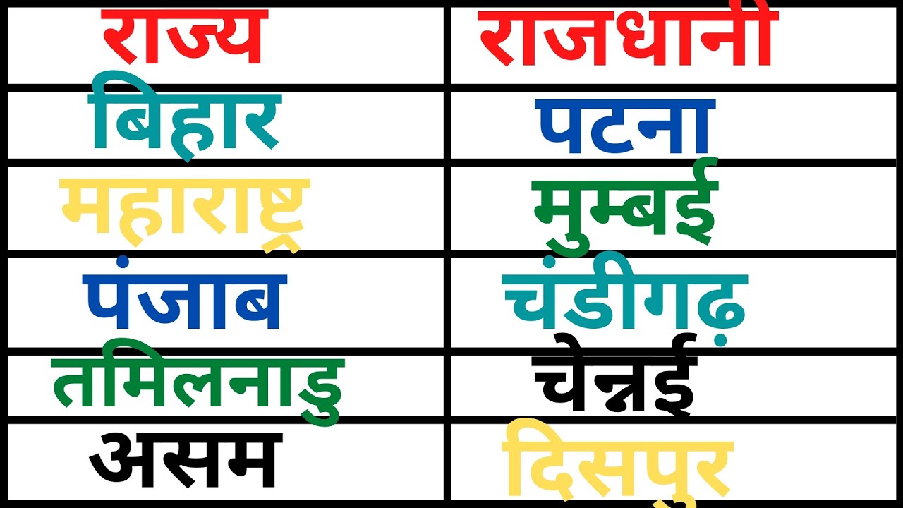 state and capital in hindi । rajya aur rajdhani । भारत के राज्य और ...