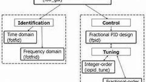 Tuning PID and Fractional PID controller for Fractional order system