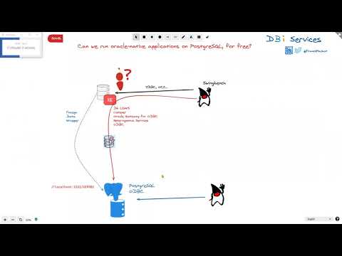 Can we run oracle native applications on PostgreSQL, for free by Franck Pachot