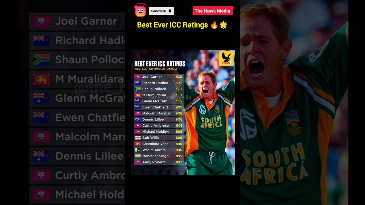 🗿🥶Best Ever ICC Rating - ODI Bowlers💀🔥 