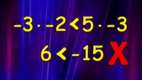 1.4: Solving Inequalities