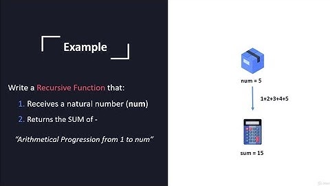 Find The Sum of an Arithmetic Progression in C Programming Language  | Lecture 41