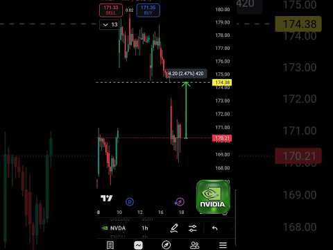 Video preview for Youtube market analysis