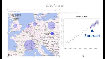 Power BI and R for Time Series Forecasting for Sales and Marketing