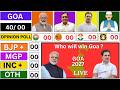 Goa Election 2027 Opinion Poll Live 🔥 Who Will Win ? | BJP vs Congress | MGP | RGP | GFP