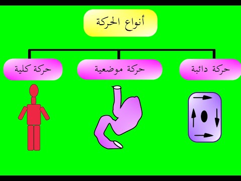 شرح أنواع الحركة في الكائنات الحية في دقيقة