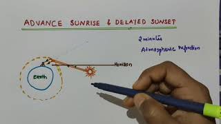 Advance sunrise and delayed sunset // Horizon // Atmospheric refraction // class 10 Physics