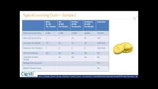 Copy of Building Cloud Based Performance Test Lab, An Experiential Workshop